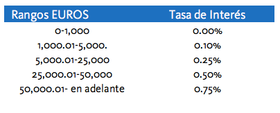 Visa l1 requisitos